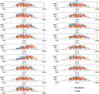 Spatio-temporal prediction for distributed PV generation system based on deep learning neural network model